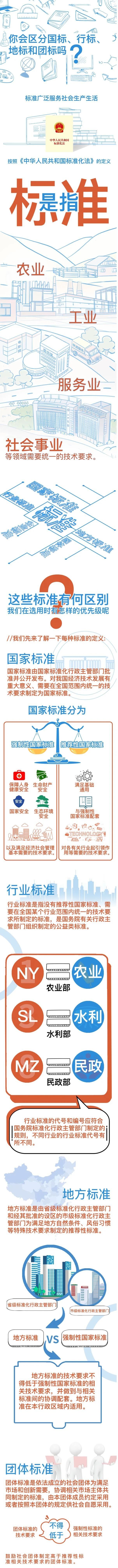 國家標準、行業(yè)標準、地方標準和團體標準的區(qū)別
